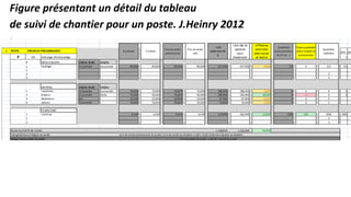 Figure présentant un détail du tableau
de suivi de chantier pour un poste. J.Heinry 2012
•
 