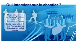 Qui intervient sur le chantier ?
Elle est présente avec
ses équipes, placées sous
l’autorité du
Conducteur de Travaux.
Celui-ci a pour mission de
livrer l’ouvrage dans les
délais et dans le budget
impartis.
L’entreprise de
Travaux Publics
 