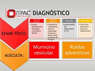 DIAGNÓSTICO
EXAME FÍSICO:
• .
AUSCULTA:
Murmúrio
vesicular.
Ruídos
adventícios
Inspeção
estática :
• avaliar
abaulamento
retrações,
cicatrizes e
lesões.
Inspeção
dinâmica:
• frequência
respiratória,
tipo de
respiração
(torácica /
abdominal)
presença de
tiragem.
Palpação:
• expansibilida
de,
elasticidade
e FTV.
Percussão:
• Som claro
pulmonar /
maciço e
Hipersonoro
 