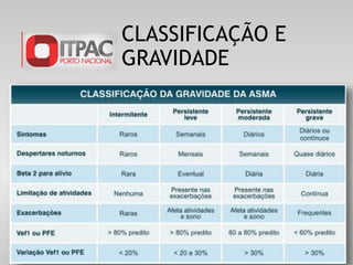 CLASSIFICAÇÃO E
GRAVIDADE
 