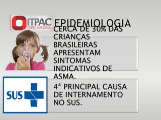 CERCA DE 30% DAS
CRIANÇAS
BRASILEIRAS
APRESENTAM
SINTOMAS
INDICATIVOS DE
ASMA.
4ª PRINCIPAL CAUSA
DE INTERNAMENTO
NO SUS.
EPIDEMIOLOGIA
 