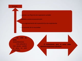 • asocian a un flujo de aire espiratorio variable
• debidoaunabroncoconstricción
• aunengrosamientodela pareddelasvíasrespiratorias
• unaumento de la mucosidad
El asma
Las crisis de
asma
(exacerbaciones)
más comunes y
más graves cuando
el asma no está
controlada,
El tratamiento para el asma debe
ajustarsealpacienteindividual
 