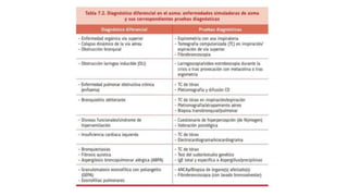 ASMA - GINA GEMA 2022 - PEDIATRÍA | PPT