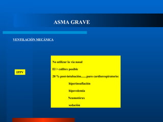 ASMA GRAVE VENTILACIÓN MECÁNICA IPPV No utilizar la vía nasal El > calibre posible 20 % post-intubación.......paro cardiorespiratorio: hiperinsuflación hipovolemia Neumotórax sedación  
