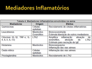 Mediadores Inflamatórios