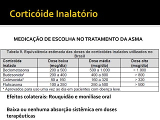 Tratamento Inicial3. Asma persistente moderadaEducação e controle ambiental Beta-2 agonista de curta duração conforme a necessidadeCorticóide inalado em baixa dose + beta-2 agonista de ação prolongada (1ª opção) oucorticóide inalado em dose alta.Outras opções: corticóide inalado em baixa dose + antileucotrieno.corticóide inalado em baixa dose + teofilina.