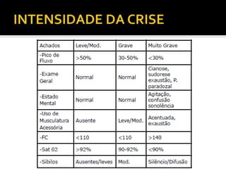 XANTINAS- Efeitos Adversos