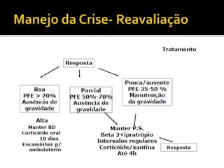 Efeitos Adversos – B agonistas