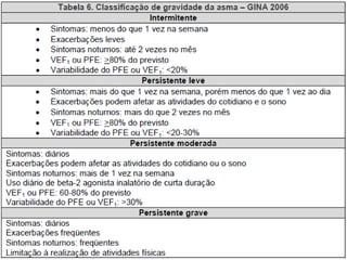  Expiração e Inspiração
