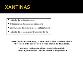 Estratégia dos NíveisDoença sob controleo tratamento deve ser mantido, até que, após 3 meses assim, ele deve ser reduzido para um nível abaixo. asma descontrolada  eleva-se o nível de tratamento, progressivamente, até se obter o controle. Parcialmente controlados  cogitar aumentar o tratamento para um nível acima.