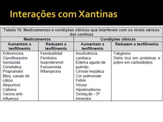 Tratamento sequencial1ª Redução: Após 3 meses de estabilidade da doença.Como fazer: Se em uso de (CI) em doses moderadas ou altas  redução de 50%. Reavaliar após 3 meses.Após 3 meses de estabilidade com CI em doses baixas  Redução para 1 vez ao dia.Após 1 ano sob controle : Retirada da medicação.