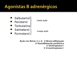 Corticóide SistêmicoReservado para Crises ou Asma de difícil controle:Endovenoso: Hidrocortisona ou Metilprednisolona.Via oral: Prednisona ou prednisolona