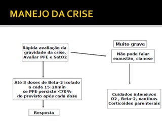 Agonistas B adrenérgicos