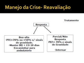 ASMA DE DIFÍCIL CONTROLE