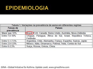 EPIDEMIOLOGIAGINA – Global Initiative for Asthma. Update 2006. www.ginasthma.com