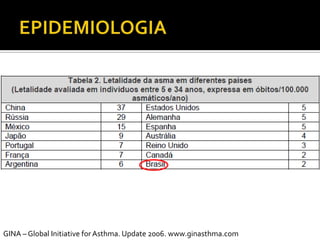 EPIDEMIOLOGIAGINA – Global Initiative for Asthma. Update 2006. www.ginasthma.com