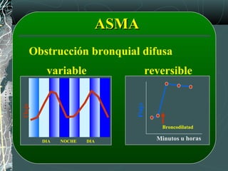 ASMAASMA
Obstrucción bronquial difusa
variable reversible
Flujo
Broncodilatad
Minutos u horasDIA NOCHE DIA
Flujo
 