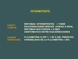 INTERMITENTEINTERMITENTE
SÍNTOMAS INTERMITENTES < 1/SEM
EXACERBACIONES BREVES (HORAS A DÍAS).
SÍNTOMAS NOCTURNOS < 2/ MES
ASINTOMATICO ENTRE EXACERBACIONES
FLUJOMETRIA O VEF 1 > 80 % DEL PREDICHO.
VARIABILIDAD DE LA FLUJOMETRIA < 20%
CARACT.
CLINICAS
FUNCI0N
ESPIRATORIA
 