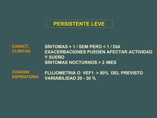 SÍNTOMAS > 1 / SEM PERO < 1 / DIA
EXACERBACIONES PUEDEN AFECTAR ACTIVIDAD
Y SUEÑO
SÍNTOMAS NOCTURNOS > 2 /MES
FLUJOMETRIA O VEF1 > 80% DEL PREVISTO
VARIABILIDAD 20 - 30 %
PERSISTENTE LEVEPERSISTENTE LEVE
CARACT.
CLINICAS
FUNCI0N
ESPIRATORIA
 