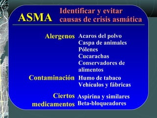 Identificar y evitarIdentificar y evitar
causas de crisis asmáticacausas de crisis asmática
Alergenos
Contaminación
Ciertos
medicamentos
Aspirina y similares
Beta-bloqueadores
Humo de tabaco
Vehículos y fábricas
ASMAASMA
Acaros del polvo
Caspa de animales
Pólenes
Cucarachas
Conservadores de
alimentos
 