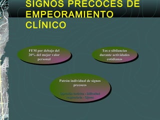 SIGNOS PRECOCES DE
EMPEORAMIENTO
CLÍNICO
FEM por debajo delFEM por debajo del
20% del mejor valor20% del mejor valor
personalpersonal
Tos o sibilanciasTos o sibilancias
durante actividadesdurante actividades
cotidianascotidianas
Patrón individual de signosPatrón individual de signos
precocesprecoces
Opresión torácica - DificultadOpresión torácica - Dificultad
respiratoria - Ojerasrespiratoria - Ojeras
 