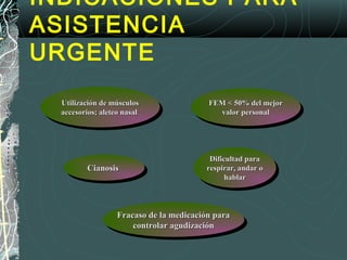 INDICACIONES PARA
ASISTENCIA
URGENTE
CianosisCianosis
Utilización de músculosUtilización de músculos
accesorios; aleteo nasalaccesorios; aleteo nasal
Dificultad paraDificultad para
respirar, andar orespirar, andar o
hablarhablar
Fracaso de la medicación paraFracaso de la medicación para
controlar agudizacióncontrolar agudización
FEM < 50% del mejorFEM < 50% del mejor
valor personalvalor personal
 