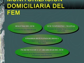 MONITORIZACIÓN
DOMICILIARIA DEL
FEM
DESCENSO DEL FEMDESCENSO DEL FEM
Comienzo de una crisis de asmaComienzo de una crisis de asma
INCREMENTO DE LA VARIABILIDAD DEL FEMINCREMENTO DE LA VARIABILIDAD DEL FEM
Aumento de la hiperreactividad bronquial y necesidad deAumento de la hiperreactividad bronquial y necesidad de
tratamiento antiinflamatoriotratamiento antiinflamatorio
FEM VESPERTINO < MATINALFEM VESPERTINO < MATINAL
Necesidad de cambiar dosis u horario deNecesidad de cambiar dosis u horario de
medicaciónmedicación
EPISODIOS REPENTINOS DE DISNEAEPISODIOS REPENTINOS DE DISNEA
Averiguar si la causa es obstrucción alAveriguar si la causa es obstrucción al
flujo aéreoflujo aéreo
 