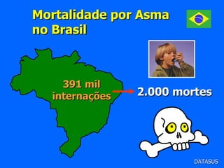 Mortalidade por Asma no Brasil 391 mil internações 2.000 mortes DATASUS 