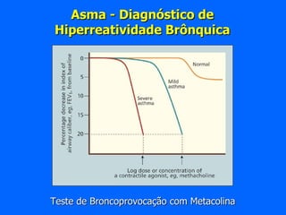 Asma - Diagnóstico de Hiperreatividade Brônquica Teste de Broncoprovocação com Metacolina 