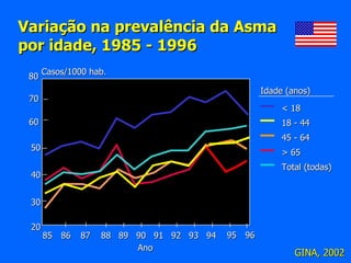 70 60 50 40 30 20 85 86 87 88 89 90 91 92 93 94 Casos/1000 hab. Ano < 18 18 - 44 45 - 64 > 65 Total (todas) Idade (anos) Variação na prevalência da Asma  por idade, 1985 - 1996 95 96 80 GINA, 2002 