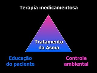 Tratamento da Asma Controle ambiental Terapia medicamentosa Educação do paciente 