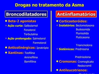 Broncodilatadores Antiinflamatórios Beta-2 agonistas Ação curta:  Salbutamol Fenoterol Terbutalina Ação prolongada:  Salmeterol Formoterol Anticolinérgicos:   Ipratrópio Xantinas:   Teofilina Aminofilina Bamifilina Corticosteróides: Inalatórios:  Beclometasona Budesonida Flunisolida Fluticasona  Triancinolona Sistêmicos:  Prednisona  Prednisolona Cromonas:   Cromoglicato Nedocromil Antileucotrienos:   Montelucaste Zafirlucaste Drogas no tratamento da Asma 