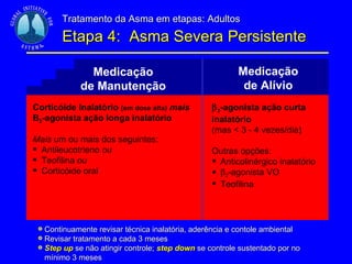 Continuamente revisar técnica inalatória, aderência e contole ambiental  Revisar tratamento a cada 3 meses Step up  se não atingir controle;  step down  se controle sustentado por no mínimo 3 meses Medicação de Manutenção Medicação de Alívio Corticóide Inalatório  (em dose alta )   mais   Β 2 -agonista ação longa inalatório Mais  um ou mais dos seguintes: Antileucotrieno  ou Teofilina  ou Corticóide oral  2 -agonista ação curta  inalatório  (mas < 3 - 4 vezes/dia) Outras opções:  Anticolinérgico inalatório  2 -agonista VO  Teofilina Tratamento da Asma em etapas: Adultos   Etapa 4:  Asma Severa Persistente 