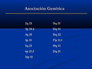 Asociación Genética
2q 33

11q 13

3p 24.2

12q 14

4q 35

16q 22

5p 15

17p 11.1

5q 23

19q 13

6p 21.2

21q 21

11p 15

 