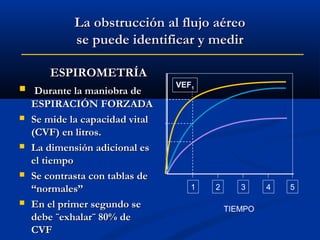 La obstrucción al flujo aéreo
se puede identificar y medir
ESPIROMETRÍA









Durante la maniobra de
ESPIRACIÓN FORZADA
Se mide la capacidad vital
(CVF) en litros.
La dimensión adicional es
el tiempo
Se contrasta con tablas de
“normales”
En el primer segundo se
debe ¨exhalar¨ 80% de
CVF

VEF1

1

2

3
TIEMPO

4

5

 