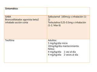 ASMA NEUMOLOGIA | PPTX