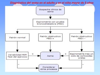 Asma bronquial.ppt