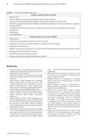 S6	

Comissão de Asma da SBPT, Grupo de Trabalho das Diretrizes para Asma da SBPT

Quadro 1 - Diagnóstico diferencial da asma.
Crianças menores de cinco de idade
• Rinossinusite
• Doença pulmonar crônica da prematuridade e malformações congênitas
• Fibrose cística, bronquiectasias, bronquiolite obliterante pós-infecciosa e discinesia ciliar
• Síndromes aspirativas (refluxo gastroesofágico, distúrbios de deglutição, fístula traqueoesofágica e aspiração
de corpo estranho)
• Laringotraqueobroncomalácia, doenças congênitas da laringe (estenose e hemangioma) e anel vascular
• Tuberculose
• Cardiopatias
• Imunodeficiências
Crianças acima de cinco anos e adultos
• Rinossinusite
• Síndrome de hiperventilação alveolar e síndrome do pânico
• Obstrução de vias aéreas superiores (neoplasias e aspiração de corpo estranho)
• Disfunção das cordas vocais
• DPOC e outras doenças obstrutivas das vias aéreas inferiores (bronquiolites, bronquiectasias e fibrose cística)
• Doenças difusas do parênquima pulmonar
• Insuficiência cardíaca diastólica e sistólica
• Doenças da circulação pulmonar (hipertensão e embolia)

Referências
1.	 Adelroth E, Hargreave FE, Ramsdale EH. Do physicians
need objective measurements to diagnose asthma? Am
Rev Respir Dis. 1986;134(4):704-7.
2.	 IV Brazilian Guidelines for the management of asthma
[Article in Portuguese]. J Bras Pneumol. 2006;32 Suppl
7:S447-74.
3.	 British Thoracic Society [homepage on the Internet].
London: British Thoracic Society. [cited 2011 May
1]. British Guideline on the management of asthma.
[Adobe Acrobat document, 147p.] Available from:
http://www.brit-thoracic.org.uk/Portals/0/Guidelines/
AsthmaGuidelines/sign101%20Sept%202011.pdf
4.	 Boulet LP, Becker A, Bérubé D, Beveridge R, Ernst P.
Canadian Asthma Consensus Report, 1999. Canadian
Asthma Consensus Group. CMAJ. 1999;161(11
Suppl):S1-61.
5.	 Global Initiative for Asthma - GINA [homepage on the
Internet]. Bethesda: Global Initiative for Asthma. [cited
2011 Apr 1] Global Strategy for Asthma Management
and Prevention, 2010. [Adobe Acrobat document,
119p.] Available from: http://www.ginasthma.org/pdf/
GINA_Report_2010.pdf
6.	 National Heart, Lung, and Blood Institute [homepage
on the Internet]. Bethesda: National Heart, Lung, and
Blood Institute. [cited 2011 Apr 1]. Expert Panel Report
3: guidelines for the diagnosis and management of
asthma. [Adobe Acrobat document, 440p.] Available

J Bras Pneumol. 2012;38(supl.1):S1-S46

from:
http://www.nhlbi.nih.gov/guidelines/asthma/
asthgdln.pdf
7.	 Miller MR, Hankinson J, Brusasco V, Burgos F, Casaburi
R, Coates A, et al. Standardisation of spirometry. Eur
Respir J. 2005;26(2):319-38.
8.	 Sociedade Brasileira de Pneumologia e Tisiologia.
Diretrizes para teste de função pulmonar. J Pneumol.
2002;28(3):S1-S238.
9.	 Mahut B, Bokov P, Delclaux C. Abnormalities of
plethysmographic lung volumes in asthmatic children.
Respir Med. 2010;104(7):966-71.
10.	Hargreave FE, Pizzichini MM, Pizzichini E. Airway
hyperresponsiveness as a diagnostic feature of asthma.
In: Johansson SG, European Academy of Allergology
and Clinical Immunology, editors. Progress in Allergy
and Clinical Immunology, Volume 3, Stockholm:
Proceedings of the XVth International Congress
of Allergology and Clinical Immunology and the
1994 Annual Meeting of the European Academy of
Allergology and Clinical Immunology, Stockholm, June
26-July 1, 1994. Toronto: Hogrefe & Huber Publishers;
1995. p. 63-7.
11.		 edersen SE, Hurd SS, Lemanske RF Jr, Becker A, Zar
P
HJ, Sly PD, et al. Global strategy for the diagnosis
and management of asthma in children 5 years and
younger. Pediatr Pulmonol. 2011;46(1):1-17.

 