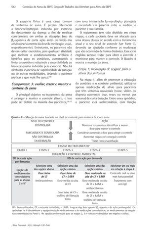 S12	

Comissão de Asma da SBPT, Grupo de Trabalho das Diretrizes para Asma da SBPT

O exercício físico é uma causa comum
de sintomas de asma. É preciso diferenciar
a broncoconstricção induzida por exercício
do descontrole da doença a fim de medicar
corretamente em ambas as situações (uso de
β2-agonista de curta ação antes do início das
atividades e aumento da dose da medicação usual,
respectivamente). Entretanto, os pacientes não
devem evitar exercícios, pois qualquer atividade
que melhore o condicionamento aeróbico é
benéfica para os asmáticos, aumentando o
limiar anaeróbio e reduzindo a suscetibilidade ao
broncoespasmo induzido pelo exercício. Não há
nenhuma evidência de superioridade da natação
ou de outras modalidades, devendo o paciente
praticar a que mais lhe apraz.(19)

Componente 3: avaliar, tratar e manter o
controle da asma
O principal objetivo no tratamento da asma
é alcançar e manter o controle clínico, e isso
pode ser obtido na maioria dos pacientes,(20,21)

com uma intervenção farmacológica planejada
e executada em parceria entre o médico, o
paciente e sua família.
O tratamento tem sido dividido em cinco
etapas, e cada paciente deve ser alocado para
uma dessas etapas de acordo com o tratamento
atual e o seu nível de controle (ver Parte 3),
devendo ser ajustado conforme as mudanças
que vão ocorrendo de forma dinâmica. Esse ciclo
engloba acessar, tratar para obter o controle e
monitorar para manter o controle. O Quadro 8
mostra o manejo da asma.

Etapa 1: medicação de resgate para o
alívio dos sintomas
Na etapa 1, além de promover a educação
do asmático e o controle ambiental, utiliza-se
apenas medicação de alívio para pacientes
que têm sintomas ocasionais (tosse, sibilos ou
dispneia ocorrendo duas vezes ou menos por
semana) de curta duração. Entre esses episódios,
o paciente está assintomático, com função

Quadro 8 - Manejo da asma baseado no nível de controle para maiores de cinco anos.
NÍVEL DO CONTROLE
AÇÃO
CONTROLADA
Manter o tratamento e identificar a menor
dose para manter o controle
PARCIALMENTE CONTROLADA
Considerar aumentar a dose para atingir o controle
NÃO CONTROLADA
Aumentar etapas até conseguir controle
EXACERBAÇÃO
Tratar como exacerbação
ETAPA 1

ETAPA 2

BD de curta ação
por demanda
Opções de
medicamentos
controladores
para as etapas
2 a 5b

ETAPAS DO TRATAMENTOa
ETAPA 3
ETAPA 4
EDUCAÇÃO E CONTROLE AMBIENTAL
BD de curta ação por demanda

Selecione uma
das opções abaixo

Selecione uma das
opções abaixo

Selecione uma das
opções abaixo

Dose baixa
de CI

Dose baixa de
CI + LABA

Dose moderada ou
alta de CI + LABA

Antileucotrienos

Dose média ou alta
de CI

Dose moderada ou alta
de CI + LABA +

Dose baixa de CI +
teofilina de liberação
lenta

ETAPA 5

Adicionar um ou mais
em relação à etapa 4
Corticoide oral na dose
mais baixa possível
Tratamento com
anti-IgE

antileucotrienos
Dose moderada ou alta
de CI + LABA +
teofilina de liberação
lenta

BD: broncodilatador; CI: corticoide inalatório; e LABA: long-acting beta agonist (b2-agonista de ação prolongada). aOs
apêndices I e II discriminam a equipotência de medicamentos e de medicações controladoras; os medicamentos de resgate
são comentados na Parte 5. bAs opções preferenciais para as etapas 2, 3 e 4 estão evidenciadas em negrito e itálico.

J Bras Pneumol. 2012;38(supl.1):S1-S46

 
