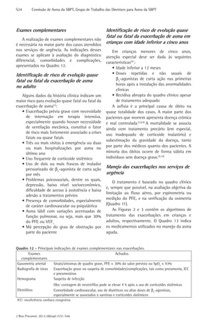 S24	

Comissão de Asma da SBPT, Grupo de Trabalho das Diretrizes para Asma da SBPT

Exames complementares

Identificação de risco de evolução quase
fatal ou fatal da exacerbação de asma em
A realização de exames complementares não
crianças com idade inferior a cinco anos
é necessária na maior parte dos casos atendidos
nos serviços de urgência. As indicações desses
exames se aplicam à avaliação do diagnóstico
diferencial, comorbidades e complicações,
apresentados no Quadro 12.

Identificação de risco de evolução quase
fatal ou fatal da exacerbação de asma
no adulto
Alguns dados da história clínica indicam um
maior risco para evolução quase fatal ou fatal da
exacerbação de asma(1):
•	Exacerbação prévia grave com necessidade
de internação em terapia intensiva,
especialmente quando houver necessidade
de ventilação mecânica, constitui o fator
de risco mais fortemente associado a crises
fatais ou quase fatais
•	Três ou mais visitas à emergência ou duas
ou mais hospitalizações por asma no
último ano
•	Uso frequente de corticoide sistêmico
•	Uso de dois ou mais frascos de inalador
pressurizado de β2-agonista de curta ação
por mês
•	Problemas psicossociais, dentre os quais,
depressão, baixo nível socioeconômico,
dificuldade de acesso à assistência e baixa
adesão a tratamentos prévios
•	Presença de comorbidades, especialmente
de caráter cardiovascular ou psiquiátrica
•	Asma lábil com variações acentuadas de
função pulmonar, ou seja, mais que 30%
do PFE ou VEF1
•	Má percepção do grau de obstrução por
parte do paciente

Em crianças menores de cinco anos,
atenção especial deve ser dada às seguintes
características(7).:
•	Idade inferior a 12 meses
•	Doses repetidas e não usuais de
β2-agonistas de curta ação nas primeiras
horas após a instalação das anormalidades
clínicas
•	Recidiva abrupta do quadro clínico apesar
de tratamento adequado
A asfixia é a principal causa de óbito na
quase totalidade dos casos. A maior parte dos
pacientes que morrem apresenta doença crônica
e mal controlada.(2,8,9) A mortalidade se associa
ainda com tratamento precário (em especial,
uso inadequado de corticoide inalatório) e
subestimação da gravidade da doença, tanto
por parte dos médicos quanto dos pacientes. A
minoria dos óbitos ocorre de forma súbita em
indivíduos sem doença grave.(9,10)

Manejo das exacerbações nos serviços de
urgência
O tratamento é baseado no quadro clínico
e, sempre que possível, na avaliação objetiva da
limitação ao fluxo aéreo, por espirometria ou
medição do PFE, e na verificação da oximetria
(Quadro 11).
As Figuras 2 e 3 contêm os algoritmos de
tratamento das exacerbações em crianças e
adultos, respectivamente. O Quadro 13 indica
os medicamentos utilizados no manejo da asma
aguda.

Quadro 12 - Principais indicações de exames complementares nas exacerbações.
Exames
Achados
complementares
Gasometria arterial
Sinais/sintomas de quadro grave, PFE < 30% do valor previsto ou SpO2 < 93%
Radiografia de tórax Exacerbação grave ou suspeita de comorbidades/complicações, tais como pneumonia, ICC
e pneumotórax
Hemograma
Suspeita de infecção
Eletrólitos

Obs: contagem de neutrófilos pode se elevar 4 h após o uso de corticoides sistêmicos
Comorbidade cardiovascular, uso de diuréticos ou altas doses de β2-agonistas,
especialmente se associados a xantinas e corticoides sistêmicos

ICC: insuficiência cardíaca congestiva

J Bras Pneumol. 2012;38(supl.1):S1-S46

 