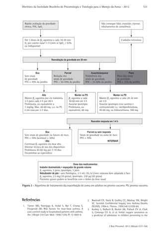 Diretrizes da Sociedade Brasileira de Pneumologia e Tisiologia para o Manejo da Asma - 2012

S31

Figura 3 - Algoritmo de tratamento da exacerbação de asma em adultos no pronto-socorro. PS: pronto-socorro.

Referências
1.	 Turner MO, Noertjojo K, Vedal S, Bai T, Crump S,
Fitzgerald JM. Risk factors for near-fatal asthma. A
case-control study in hospitalized patients with asthma.
Am J Respir Crit Care Med. 1998;157(6 Pt 1):1804-9.

2.	 Bucknall CE, Slack R, Godley CC, Mackay TW, Wright
SC. Scottish Confidential Inquiry into Asthma Deaths
(SCIAD), 1994-6. Thorax. 1999;54(11):978-84.
3.	 Keahey L, Bulloch B, Becker AB, Pollack CV Jr, Clark
S, Camargo CA Jr, et al. Initial oxygen saturation as
a predictor of admission in children presenting to the

J Bras Pneumol. 2012;38(supl.1):S1-S46

 