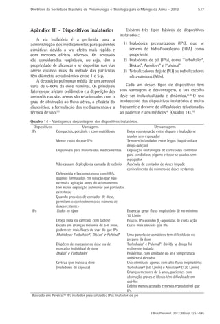 Diretrizes da Sociedade Brasileira de Pneumologia e Tisiologia para o Manejo da Asma - 2012

Apêndice III - Dispositivos inalatórios
A via inalatória é a preferida para a
administração dos medicamentos para pacientes
asmáticos devido a seu efeito mais rápido e
com menores efeitos adversos. Os aerossóis
são considerados respiráveis, ou seja, têm a
propriedade de alcançar e se depositar nas vias
aéreas quando mais da metade das partículas
têm diâmetro aerodinâmico entre 1 e 5 µ.
A deposição pulmonar média de um aerossol
varia de 6-60% da dose nominal. Os principais
fatores que afetam o diâmetro e a deposição dos
aerossóis nas vias aéreas são relacionados com o
grau de obstrução ao fluxo aéreo, a eficácia do
dispositivo, a formulação dos medicamentos e a
técnica de uso.(1)

S37

Existem três tipos básicos de dispositivos
inalatórios:
1)	
Inaladores pressurizados (IPs), que se
servem do hidrofluoralcano (HFA) como
propelente
2)	 Inaladores de pó (IPo), como Turbuhaler®,
Diskus®, Aerolizer® e Pulvinal®
3)	 Nebulizadores de jato (NJ) ou nebulizadores
ultrassônicos (NUs).
Cada um desses tipos de dispositivos tem
suas vantagens e desvantagens, e sua escolha
deve ser individualizada e dinâmica.(2,3) O uso
inadequado dos dispositivos inalatórios é muito
frequente e decorre de dificuldades relacionadas
ao paciente e aos médicos(4) (Quadro 14).(5)

Quadro 14 - Vantagens e desvantagens dos dispositivos inalatórios.
Dispositivos
Vantagens
Desvantagens
IPs
Compactos, portáteis e com multidoses
Exige coordenação entre disparo e inalação se
usados sem espaçador
Menor custo do que IPo
Temores infundados entre leigos (taquicardia e
droga-adição)
Disponíveis para maioria dos medicamentos
Deposição orofaríngea de corticoides contribui
para candidíase, pigarro e tosse se usados sem
espaçador
Não causam depleção da camada de ozônio Ausência de contador de doses impede
conhecimento do número de doses restantes
Ciclesonida e beclometasona com HFA,
quando formulados em solução que não
necessita agitação antes do acionamento,
têm maior deposição pulmonar por partículas
extrafinas
Quando providos de contador de dose,
permitem o conhecimento do número de
doses restantes
IPo
Todos os tipos
Essencial gerar fluxo inspiratório de no mínimo
30 L/min
Droga pura ou carreada com lactose
Poucos IPo contêm b2-agonistas de curta ação
Exceto em crianças menores de 5-6 anos,
Custo mais elevado que IPs
podem ser mais fáceis de usar do que IPs
Multidose: Turbuhaler®, Diskus® e Pulvinal®
Uma parcela de asmáticos tem dificuldade no
preparo da dose
Dispõem de marcador de dose ou de
Turbuhaler® e Pulvinal®: dúvida se droga foi
marcador individual de dose
realmente inalada
Diskus® e Turbuhaler®
Problemas com umidade do ar e temperatura
ambiental elevadas
Certeza que inalou a dose
Uso otimizado apenas com alto fluxo inspiratório:
(inaladores de cápsula)
Turbuhaler® (60 L/min) e Aerolizer® (120 L/min)
Crianças menores de 5 anos, pacientes com
obstrução graves e idosos têm dificuldade em
usá-los
Débito menos acurado e menos reprodutível que
IPs
Baseado em Pereira.(5) IP: inalador pressurizado; IPo: inalador de pó

J Bras Pneumol. 2012;38(supl.1):S1-S46

 