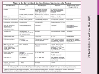 GlobalinitiativeforAsthma.Gina2006
 