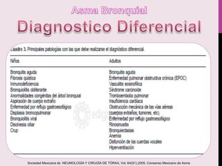 Sociedad Mexicana de NEUMOLOGÍA Y CIRUGÍA DE TÓRAX, Vol. 64(S1),2005. Consenso Mexicano de Asma
 