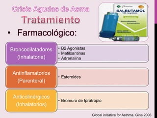 Global initiative for Asthma. Gina 2006
• B2 Agonistas
• Metilxantinas
• Adrenalina
Broncodilatadores
(Inhalatoria)
• Esteroides
Antinflamatorios
(Parenteral)
• Bromuro de Ipratropio
Anticolinérgicos
(Inhalatorios)
 