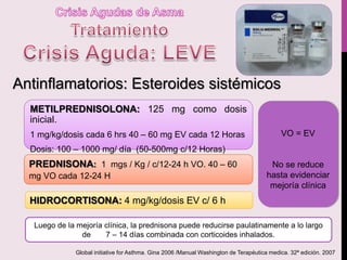 HIDROCORTISONA: 4 mg/kg/dosis EV c/ 6 h
METILPREDNISOLONA: 125 mg como dosis
inicial.
1 mg/kg/dosis cada 6 hrs 40 – 60 mg EV cada 12 Horas
Dosis: 100 – 1000 mg/ día (50-500mg c/12 Horas)
PREDNISONA: 1 mgs / Kg / c/12-24 h VO. 40 – 60
mg VO cada 12-24 H
Antinflamatorios: Esteroides sistémicos
VO = EV
No se reduce
hasta evidenciar
mejoría clínica
Luego de la mejoría clínica, la prednisona puede reducirse paulatinamente a lo largo
de 7 – 14 días combinada con corticoides inhalados.
Global initiative for Asthma. Gina 2006 /Manual Washington de Terapéutica medica. 32ª edición. 2007
 