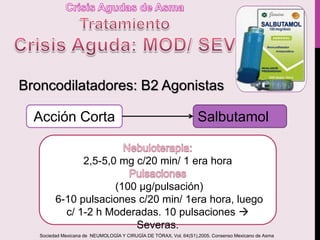 Broncodilatadores: B2 Agonistas
Acción Corta Salbutamol
2,5-5,0 mg c/20 min/ 1 era hora
(100 μg/pulsación)
6-10 pulsaciones c/20 min/ 1era hora, luego
c/ 1-2 h Moderadas. 10 pulsaciones 
Severas.
Sociedad Mexicana de NEUMOLOGÍA Y CIRUGÍA DE TÓRAX, Vol. 64(S1),2005. Consenso Mexicano de Asma
 
