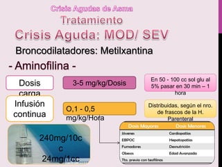 3-5 mg/kg/DosisDosis
carga
En 50 - 100 cc sol glu al
5% pasar en 30 min – 1
hora
Broncodilatadores: Metilxantina
Infusión
continua
O,1 - 0,5
mg/kg/Hora
Distribuidas, según el nro.
de frascos de la H.
Parenteral
240mg/10c
c
24mg/1cc
 