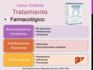 • B2 Agonistas
• Metilxantinas
• Adrenalina
Broncodilatadores
(Inhalatoria)
• Esteroides
• Glucocorticoides inhalados
Antinflamatorios
(Parenteral)
• Montelukast
• Zafirlukast
• Pranlukast
Antileucotrienos
Guía Española para el Diagnostico del Asma. GEMA 2009
 