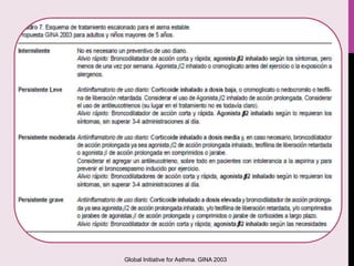 Global Initiative for Asthma. GINA 2003
 